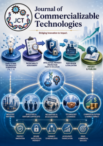 Journal of Commercializable Technologies Volume 1